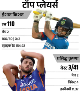 IND vs AUS 3rd T20: भारत को मौका है ऑस्ट्रेलिया के खिलाफ तीसरी लगातार  जीत का
