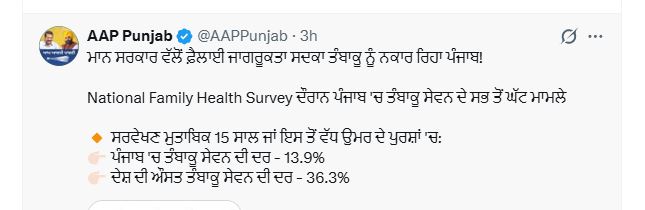 पंजाब में तंबाकू सेवन के सबसे कम मामले, सर्वेक्षण में सामने आई सकारात्मक तस्वीर